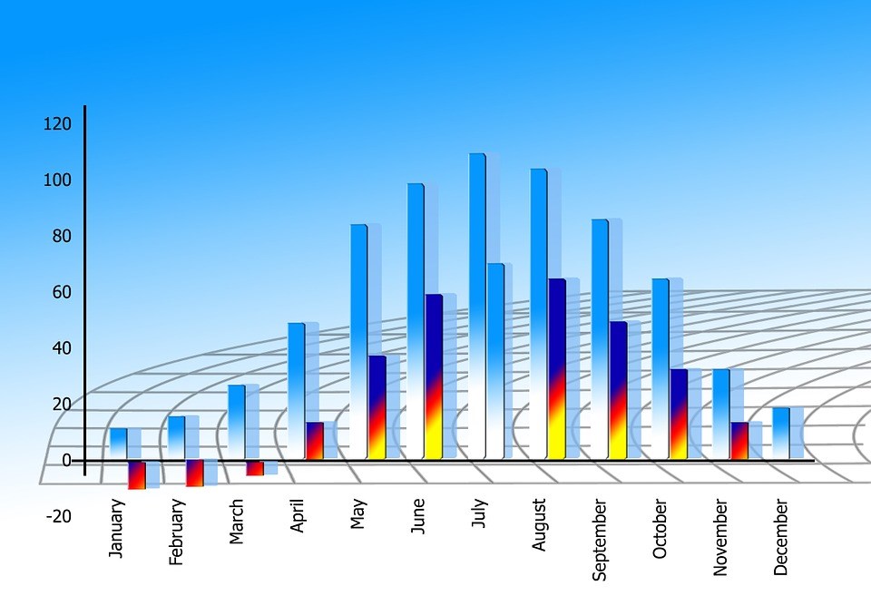 s-statistics-822232_960_720